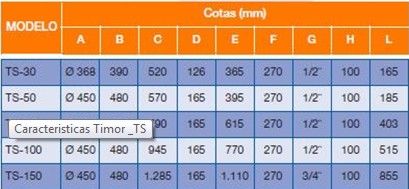 Termo electrico cointra 100 litros